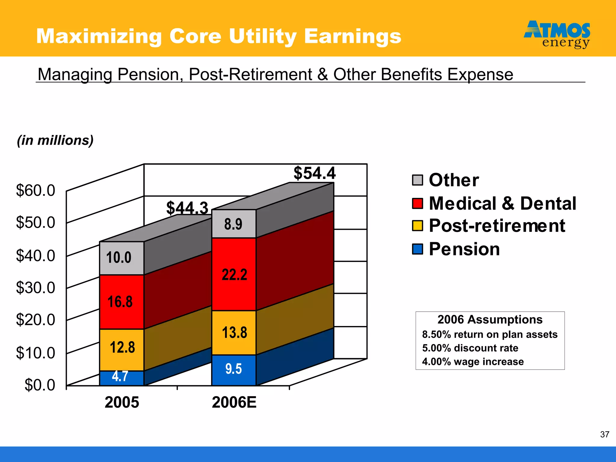 atmos enerrgy 120705pres