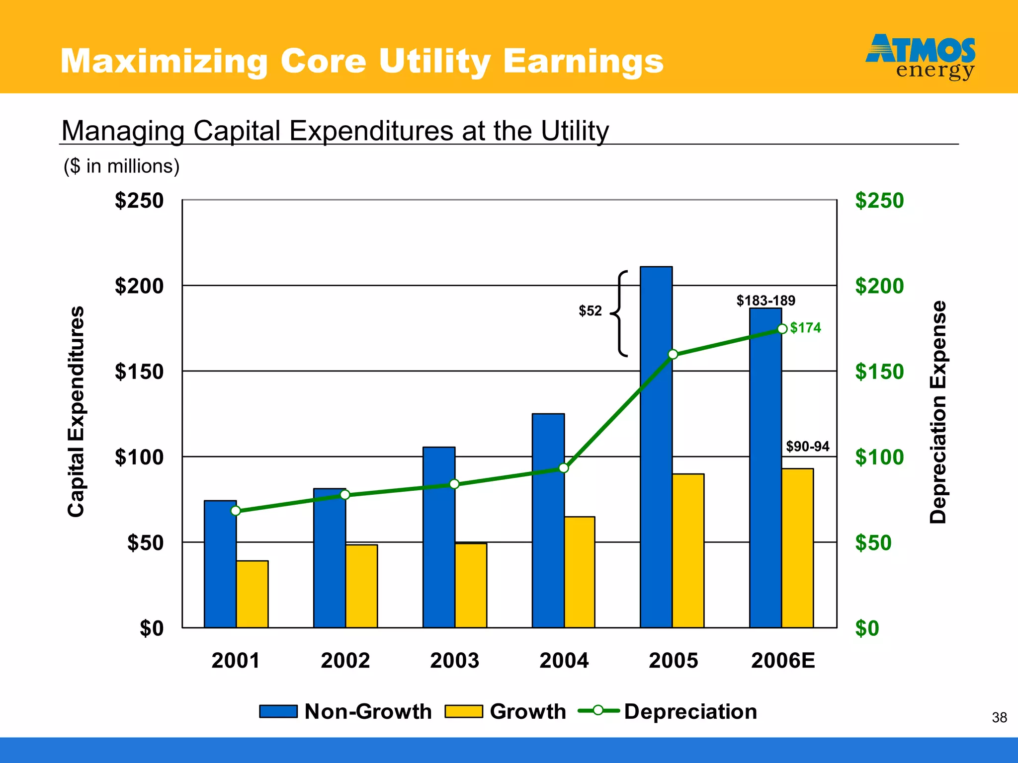 atmos enerrgy 120705pres
