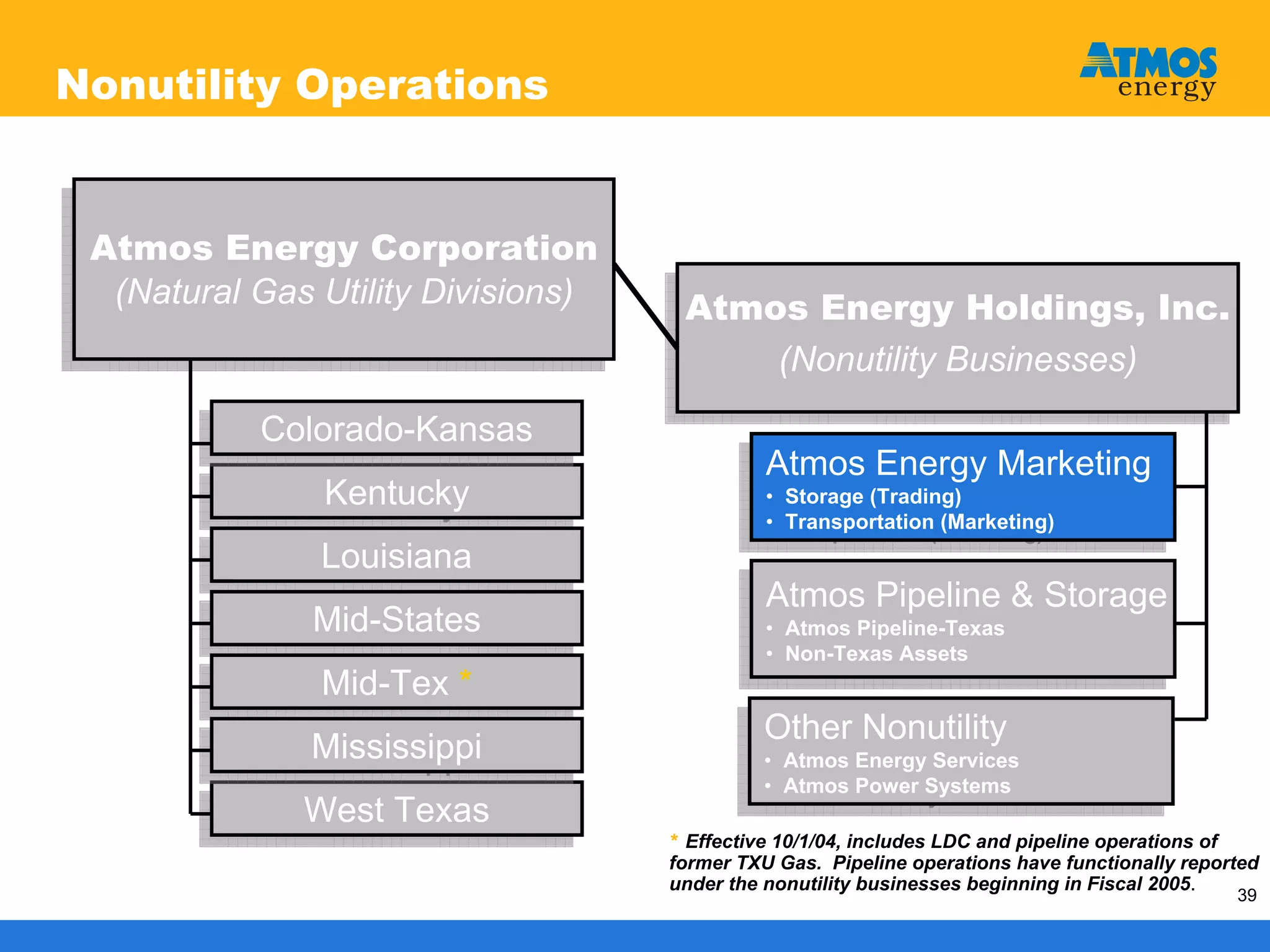 atmos enerrgy 120705pres