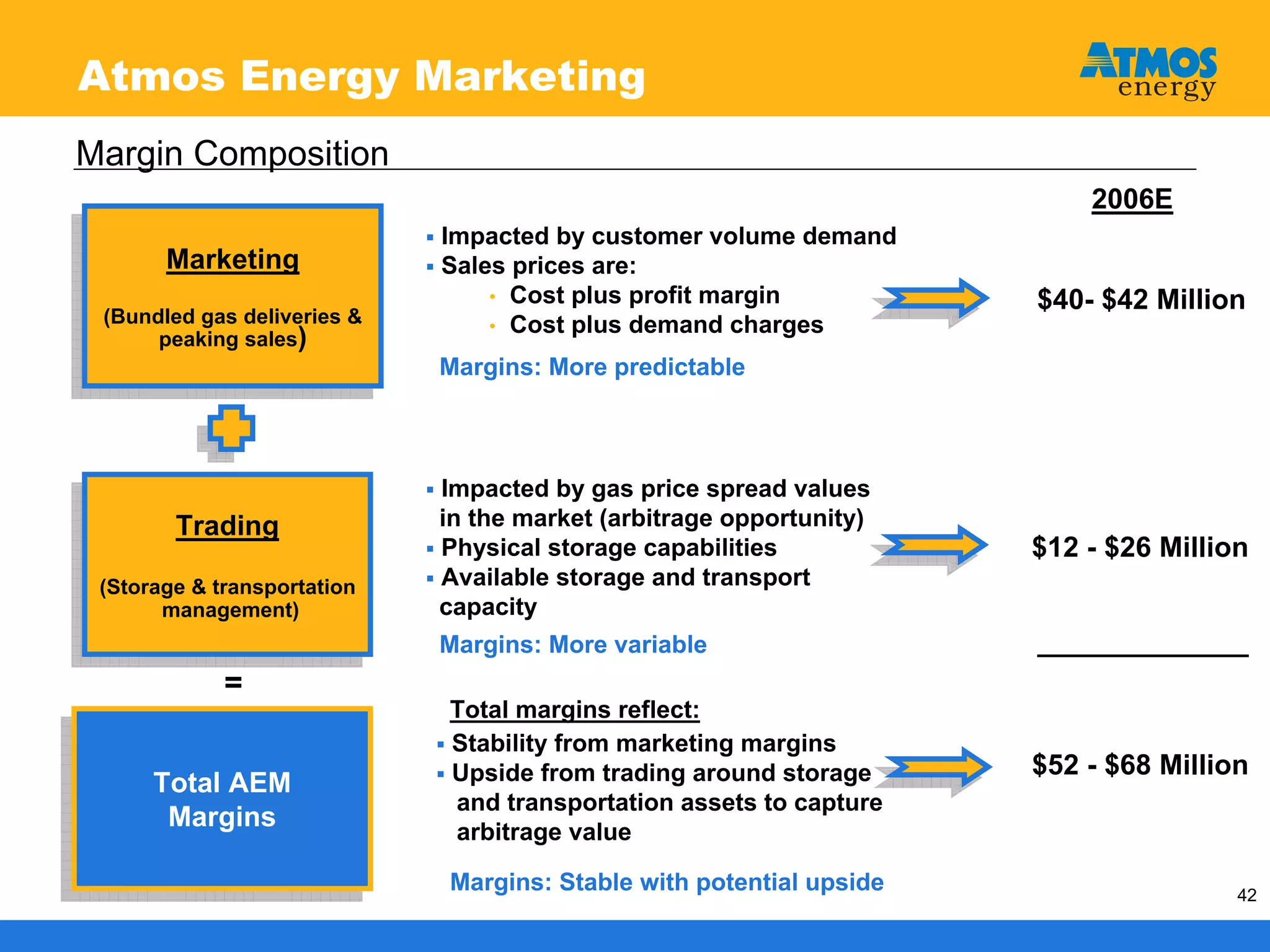 atmos enerrgy 120705pres