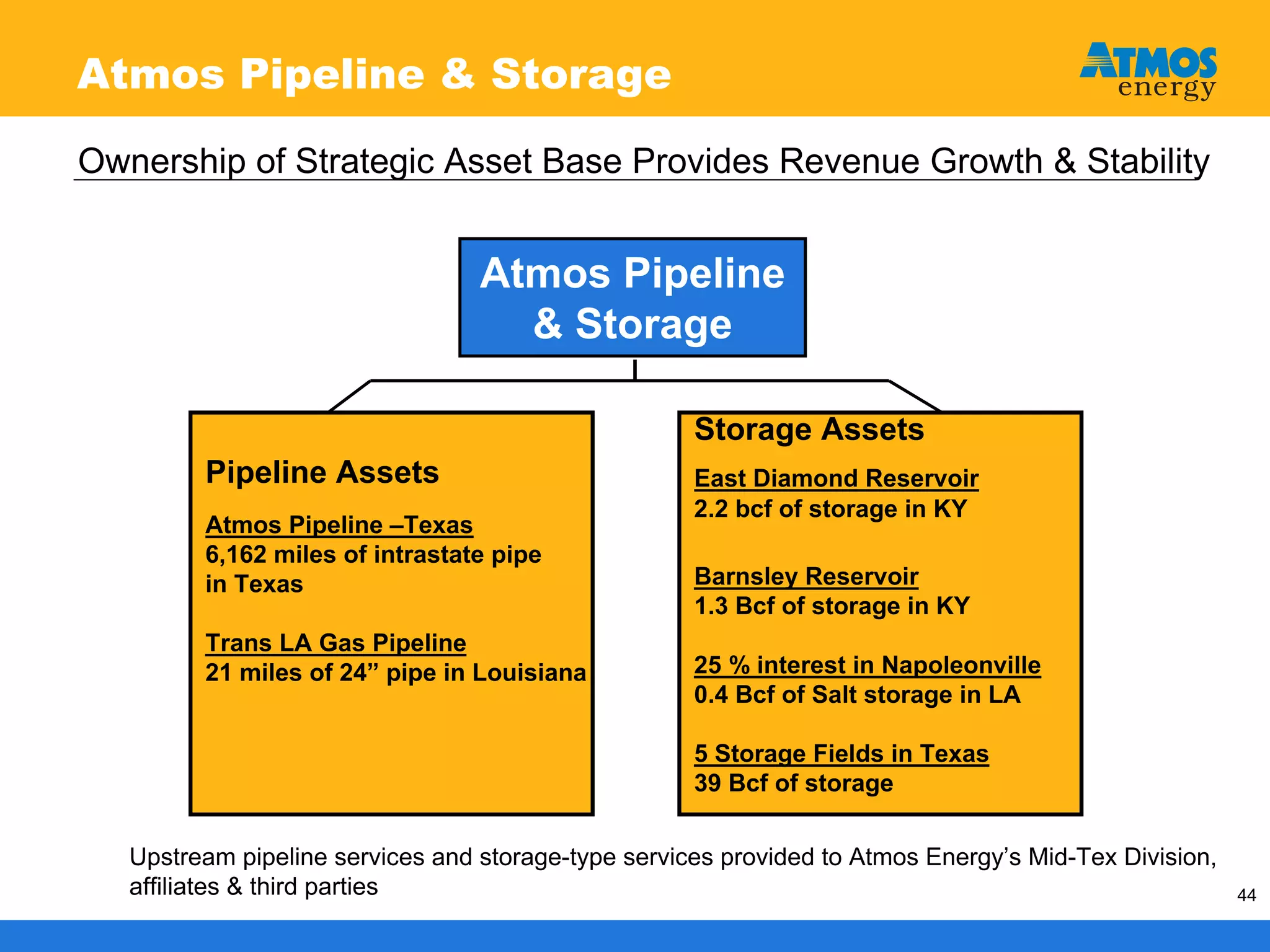 atmos enerrgy 120705pres
