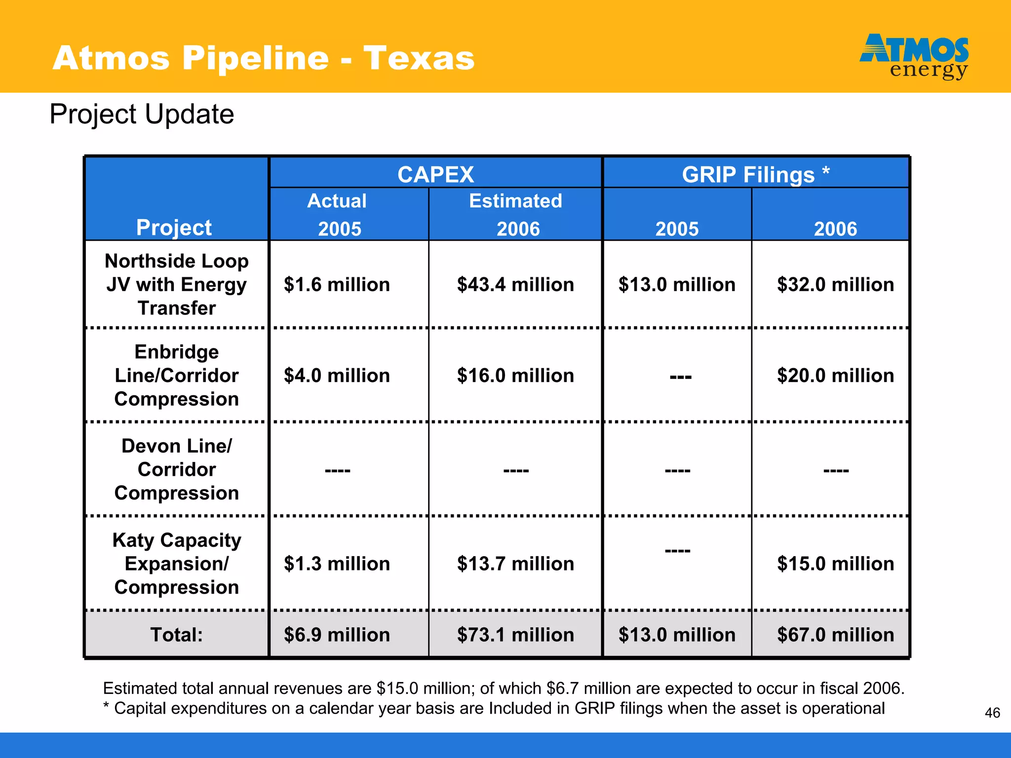 atmos enerrgy 120705pres