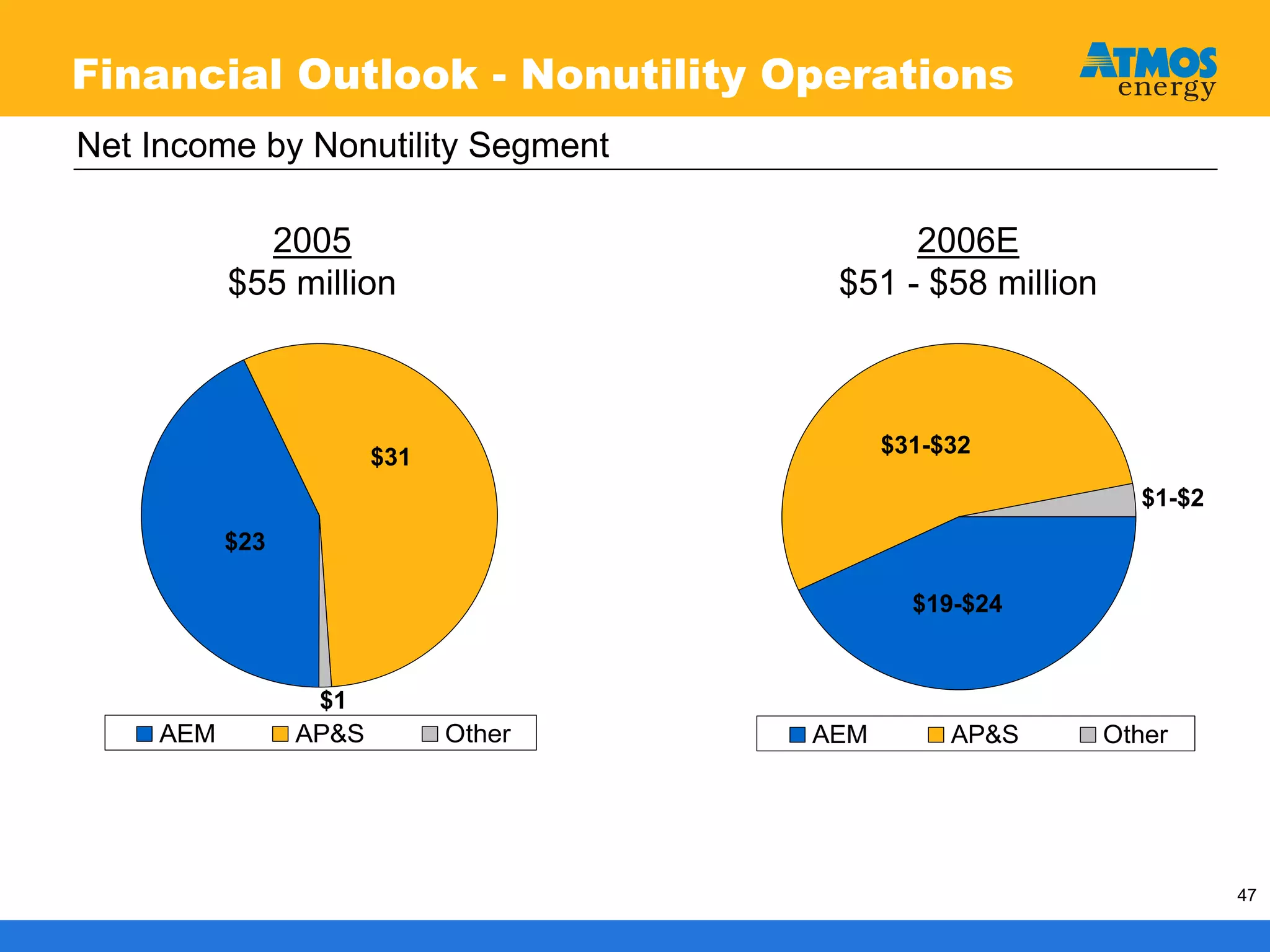 atmos enerrgy 120705pres