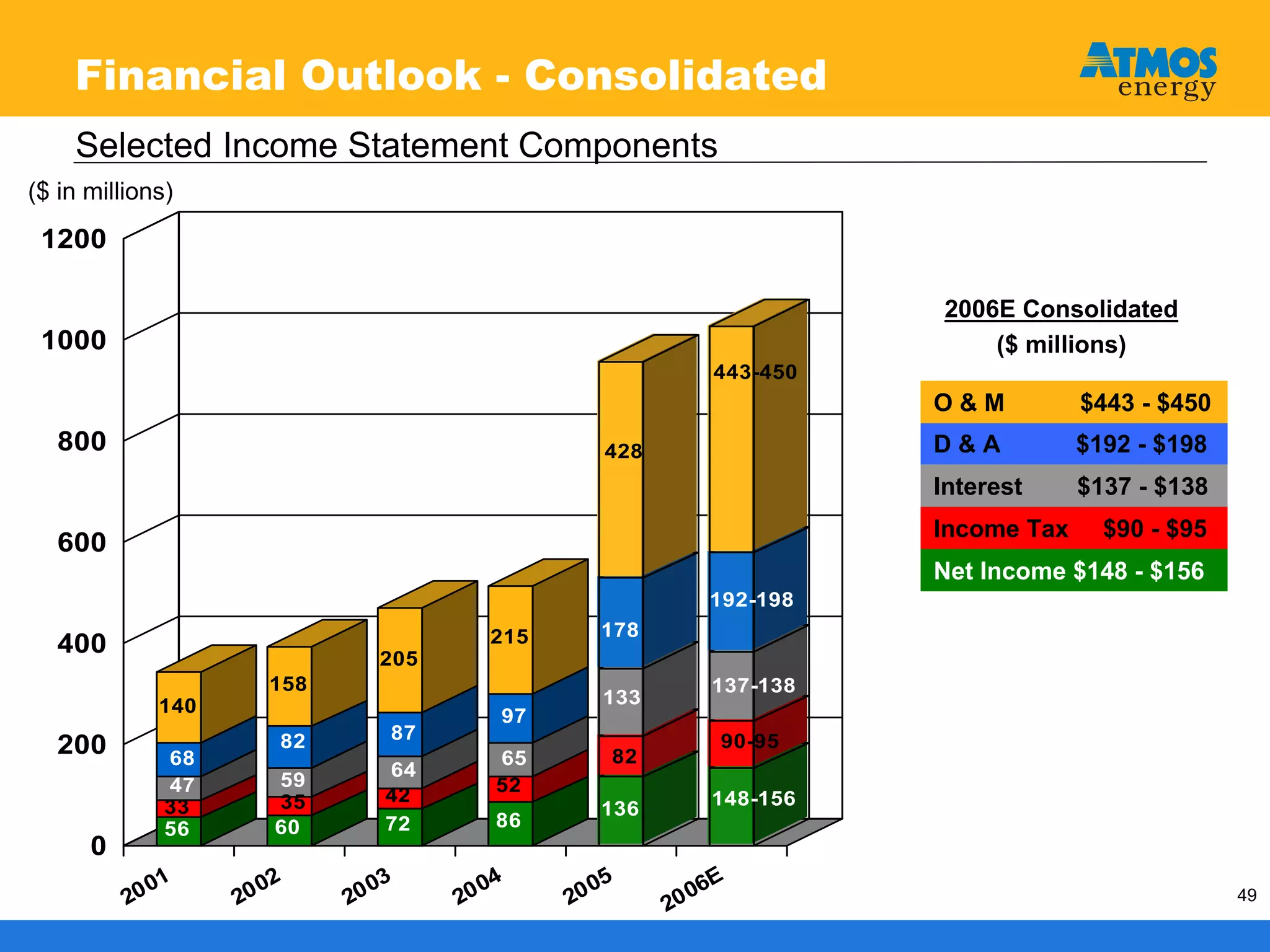 atmos enerrgy 120705pres