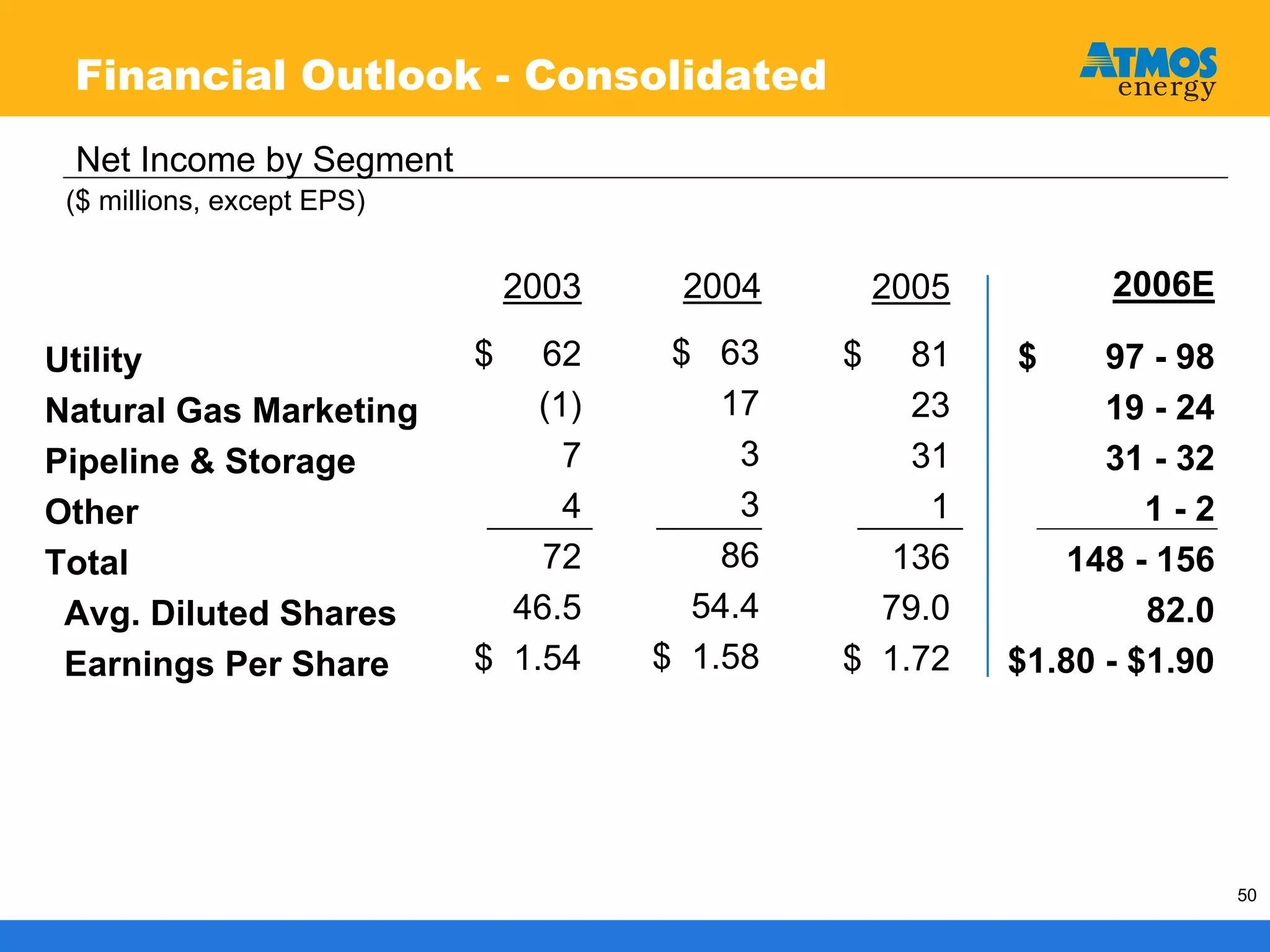 atmos enerrgy 120705pres