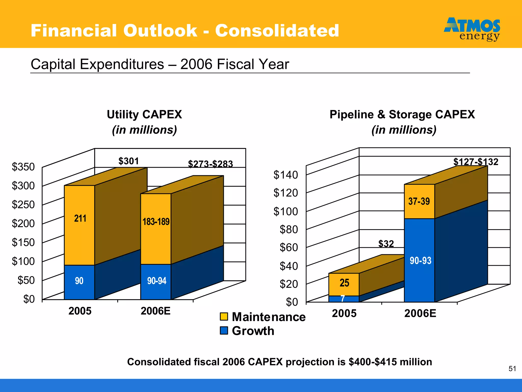 atmos enerrgy 120705pres