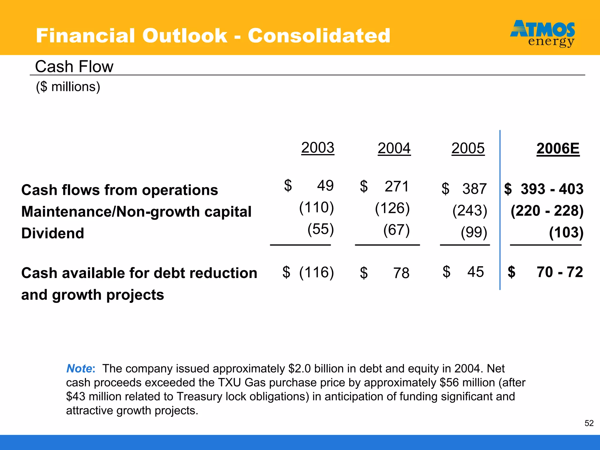 atmos enerrgy 120705pres