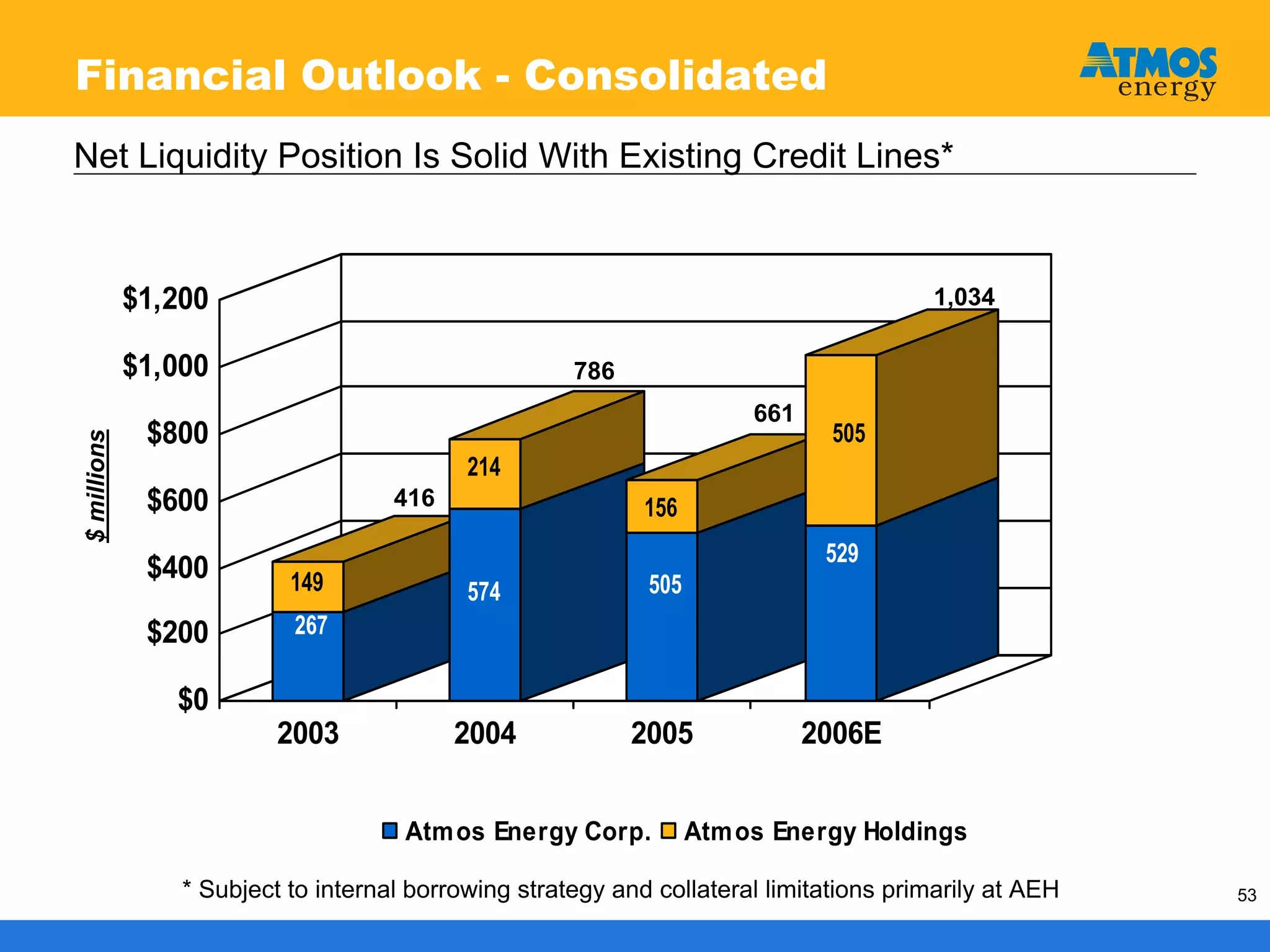 atmos enerrgy 120705pres