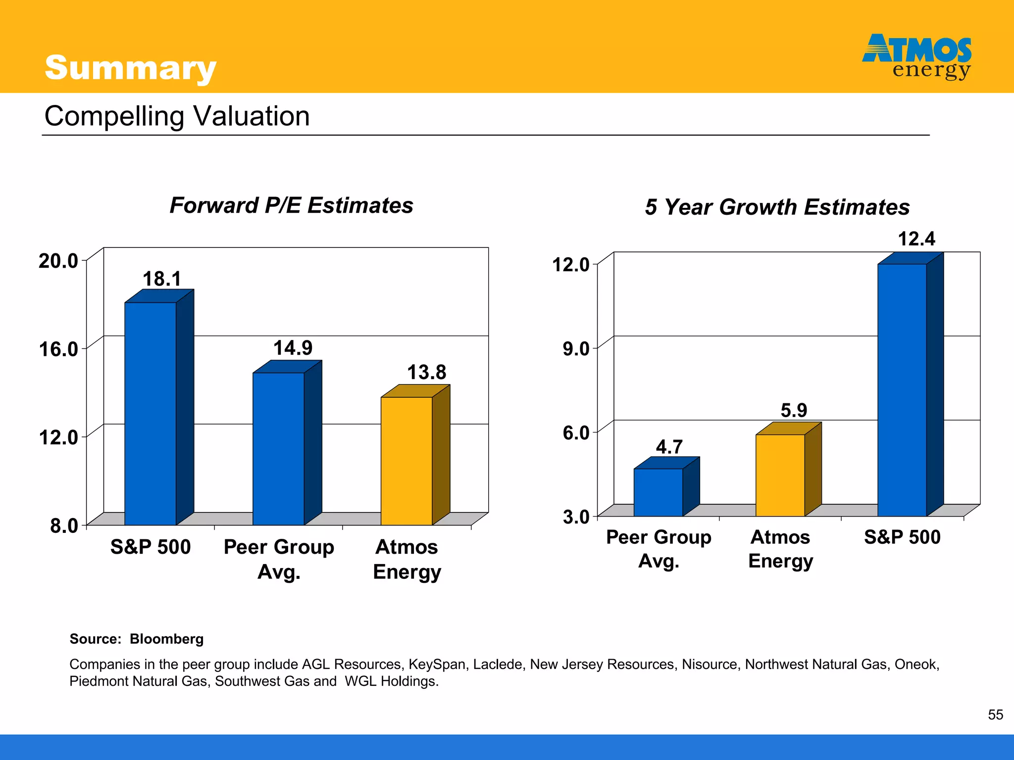 atmos enerrgy 120705pres