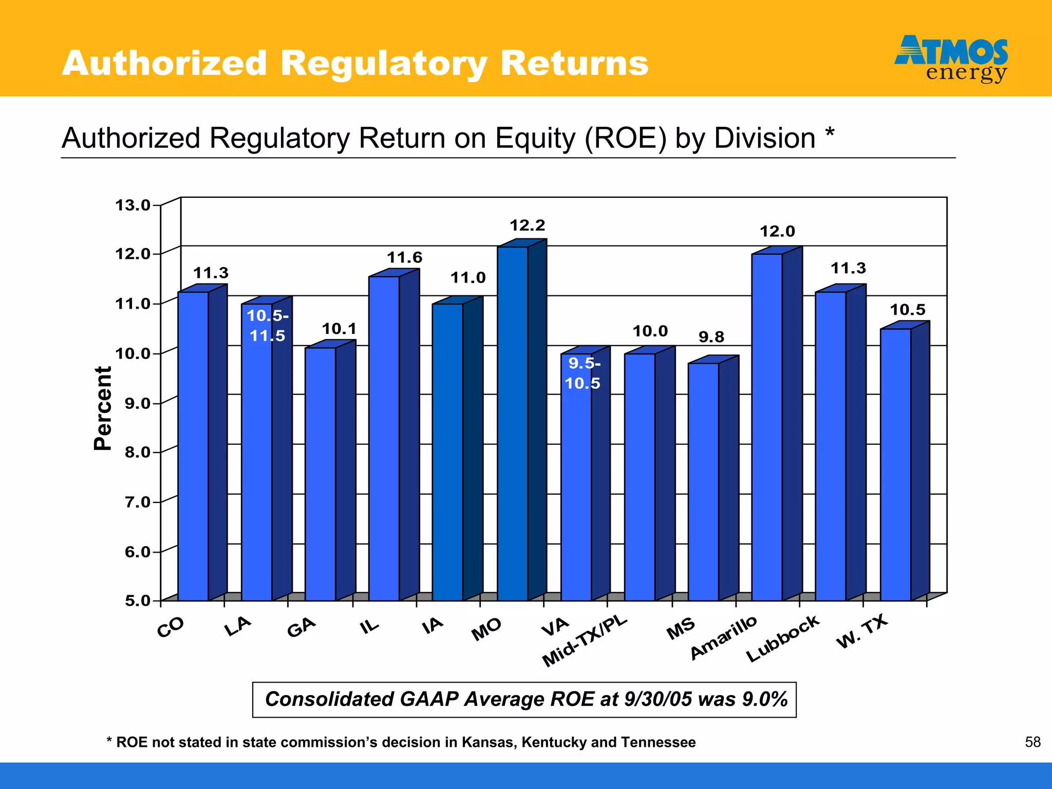 atmos enerrgy 120705pres