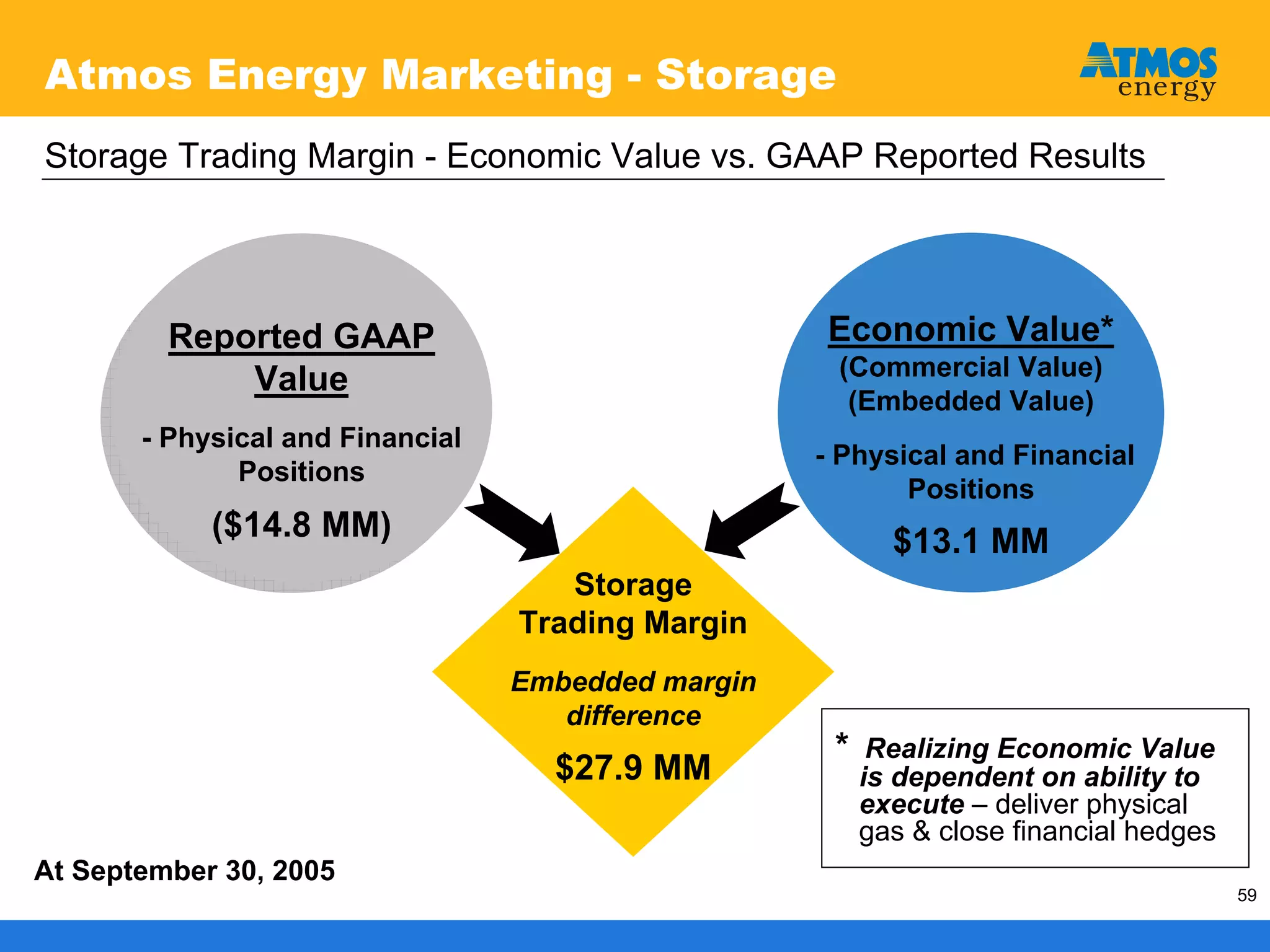 atmos enerrgy 120705pres