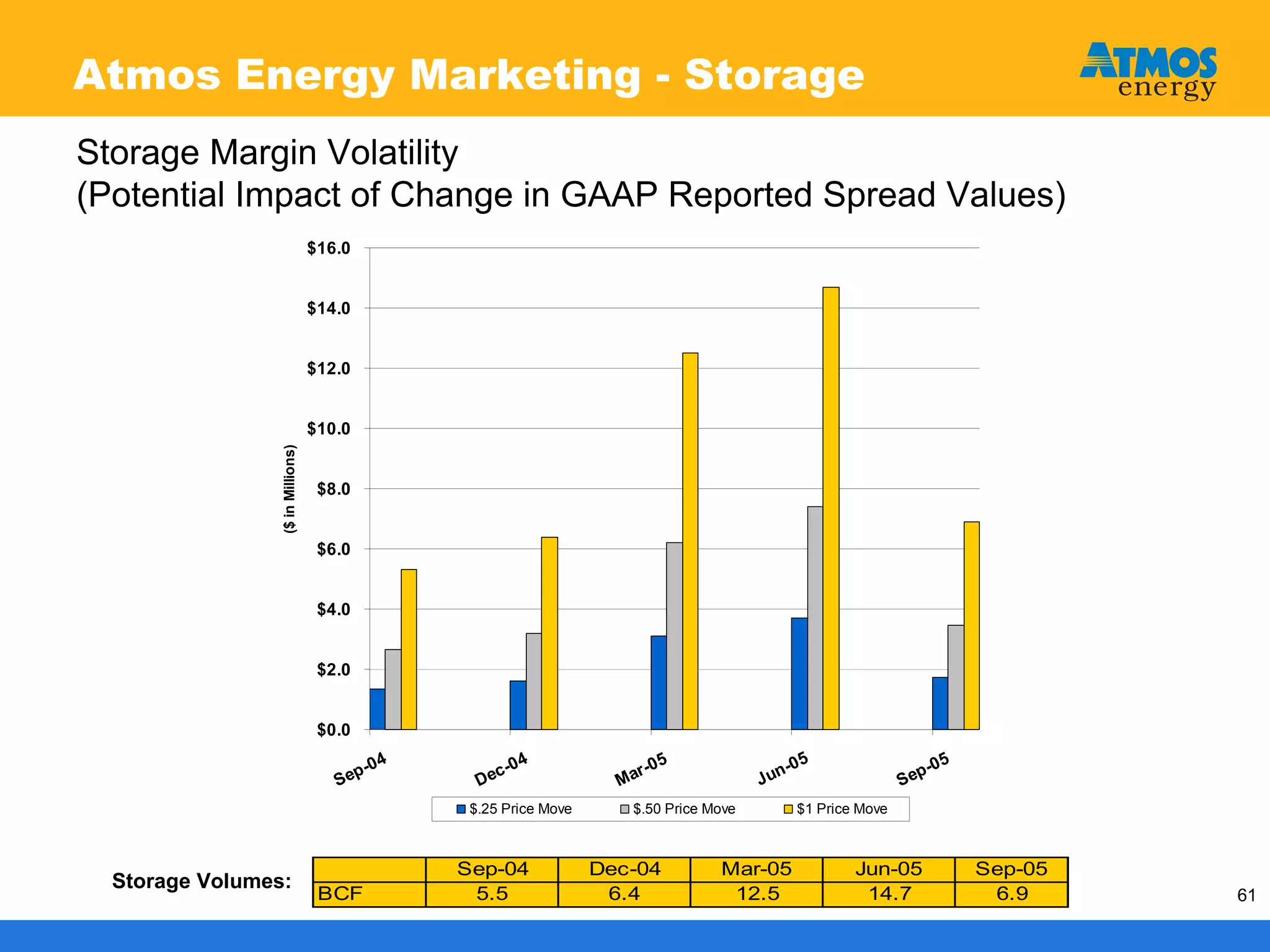 atmos enerrgy 120705pres
