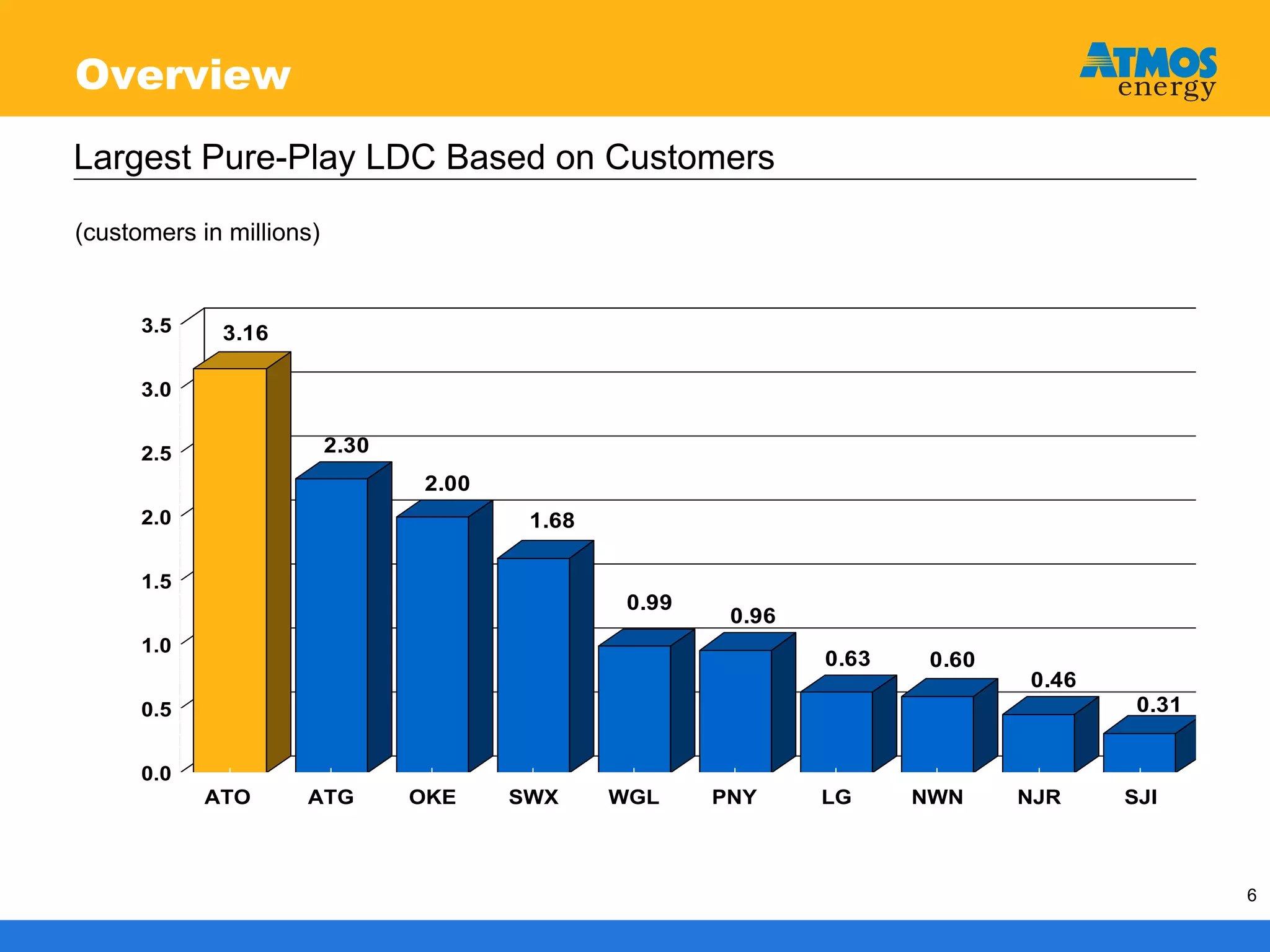 atmos enerrgy 120705pres