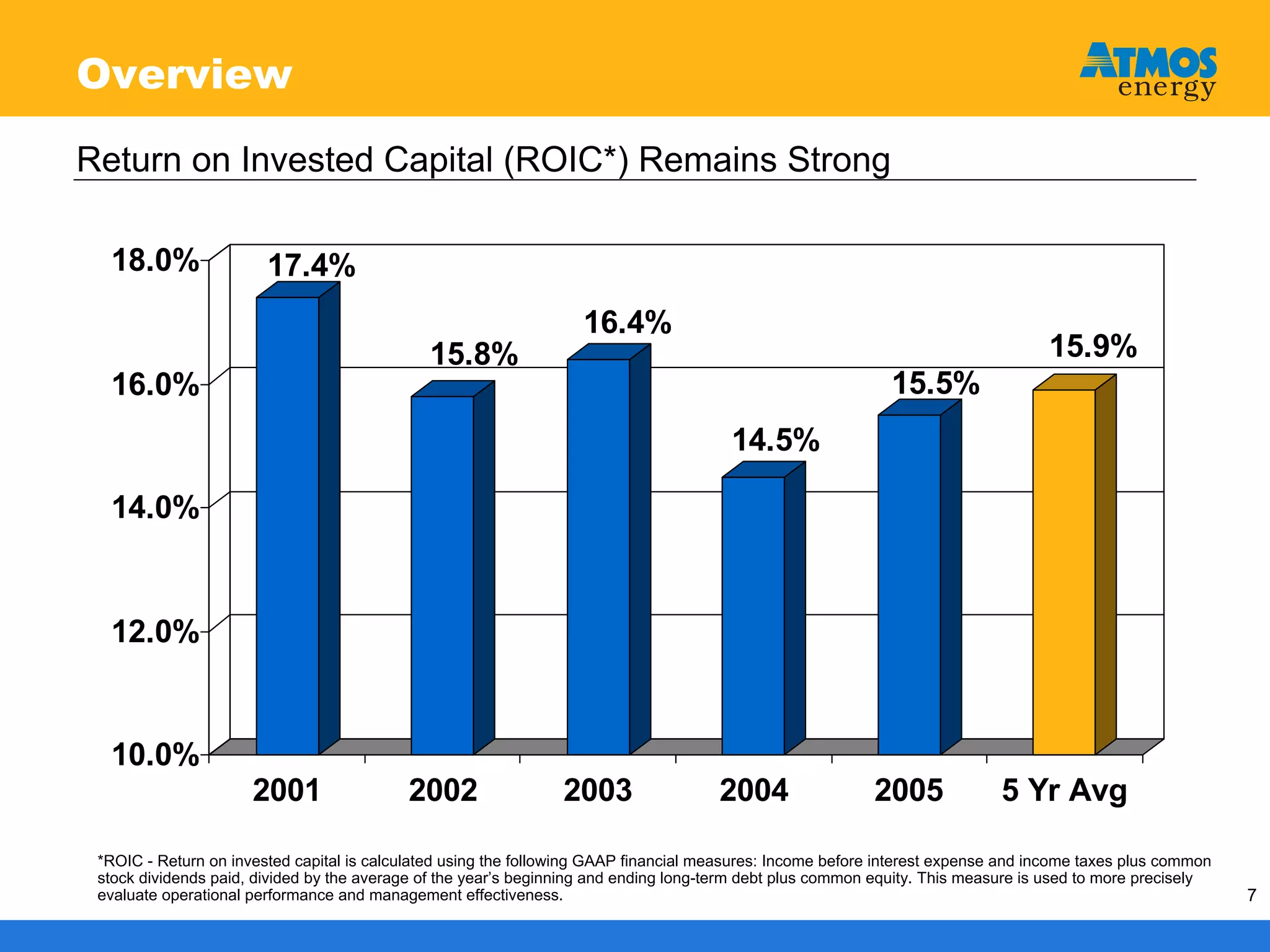 atmos enerrgy 120705pres