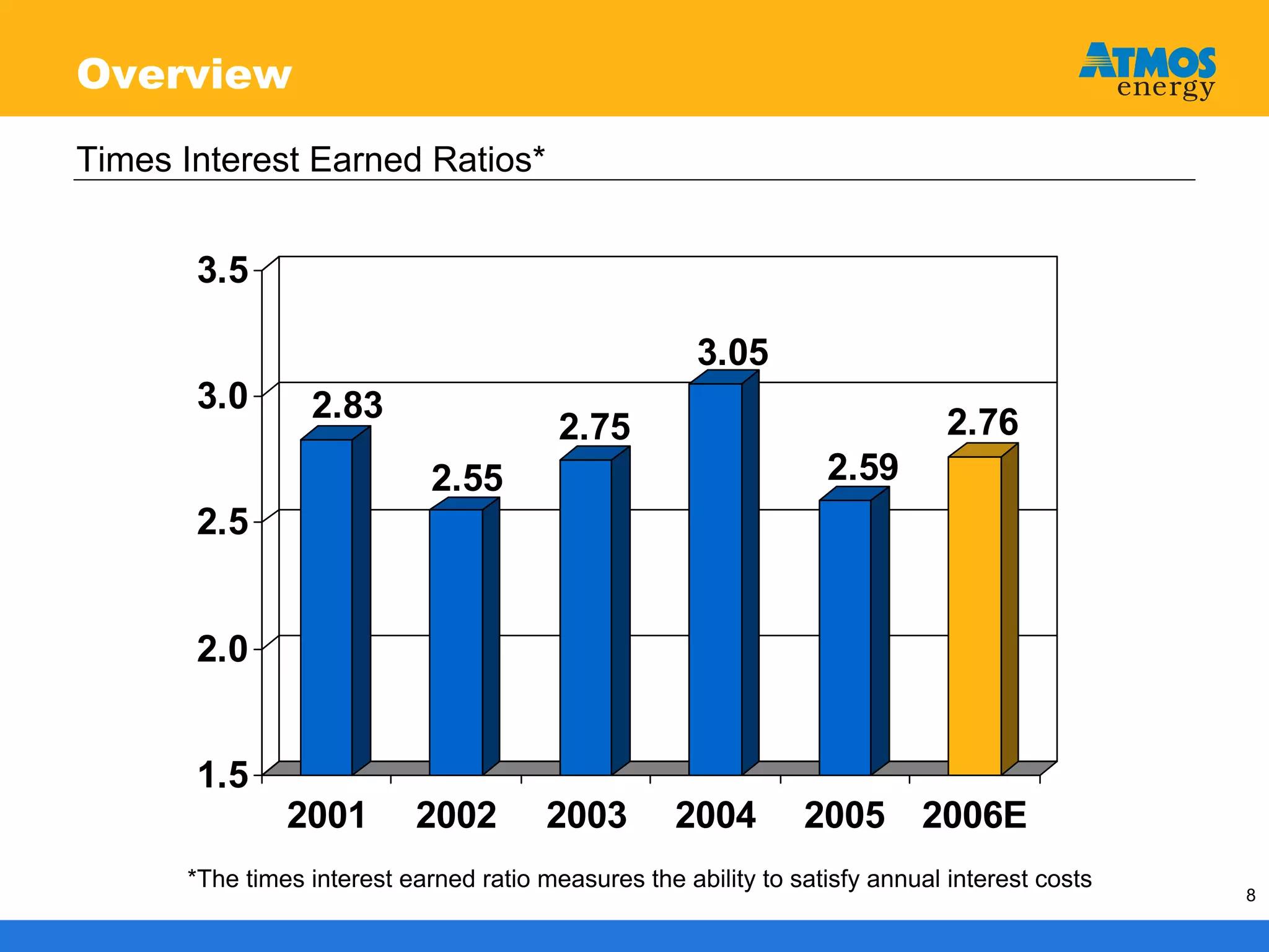 atmos enerrgy 120705pres