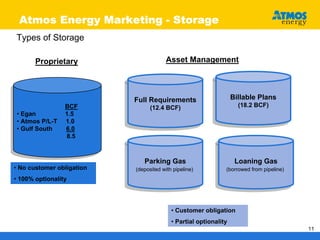 atmos enerrgy _nonutility101705