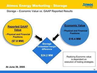 atmos enerrgy _nonutility101705