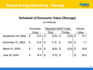 atmos enerrgy _nonutility101705