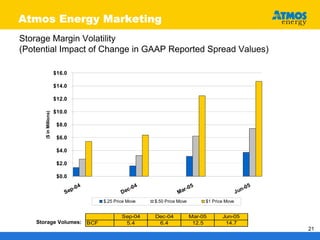 atmos enerrgy _nonutility101705