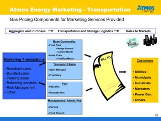 atmos enerrgy _nonutility101705