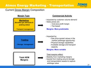 atmos enerrgy _nonutility101705
