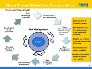 atmos enerrgy _nonutility101705