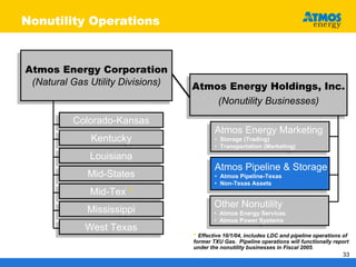 atmos enerrgy _nonutility101705