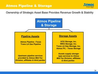 atmos enerrgy _nonutility101705