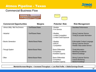 atmos enerrgy _nonutility101705