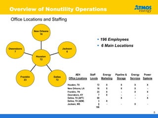 atmos enerrgy _nonutility101705