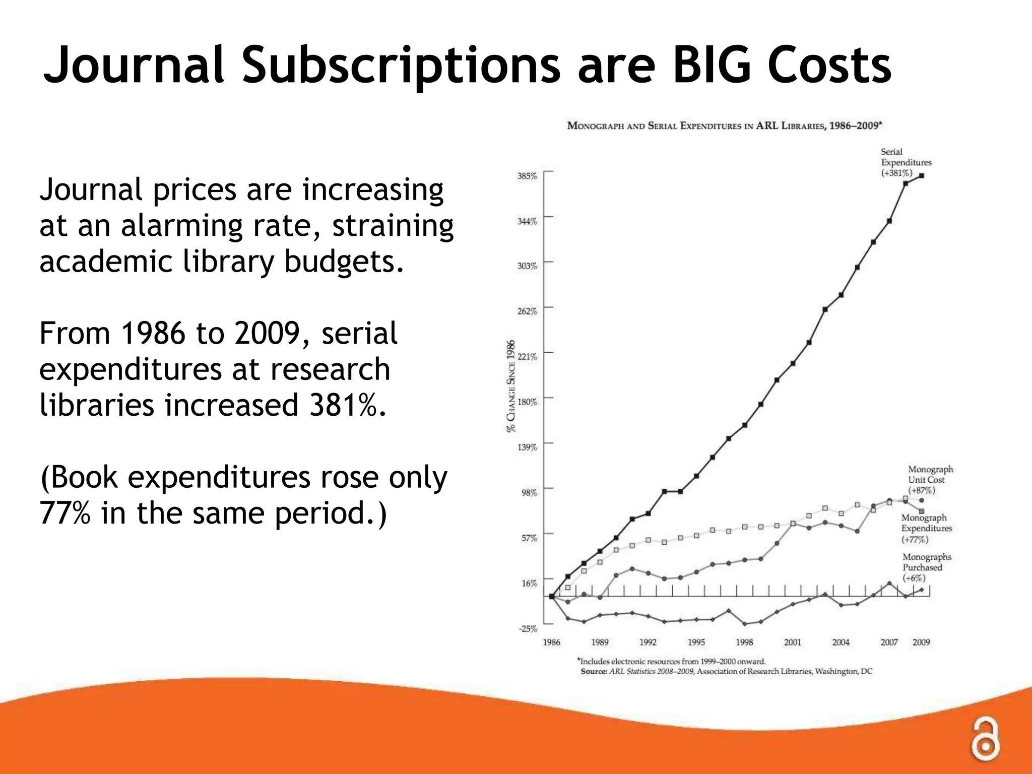 Journal Subscriptions are BIG Costs
Journal prices are increasing
at an alarming rate, straining
academic library budgets.
From 1986 to 2009, serial
expenditures at research
libraries increased 381%.
(Book expenditures rose only
77% in the same period.)
 