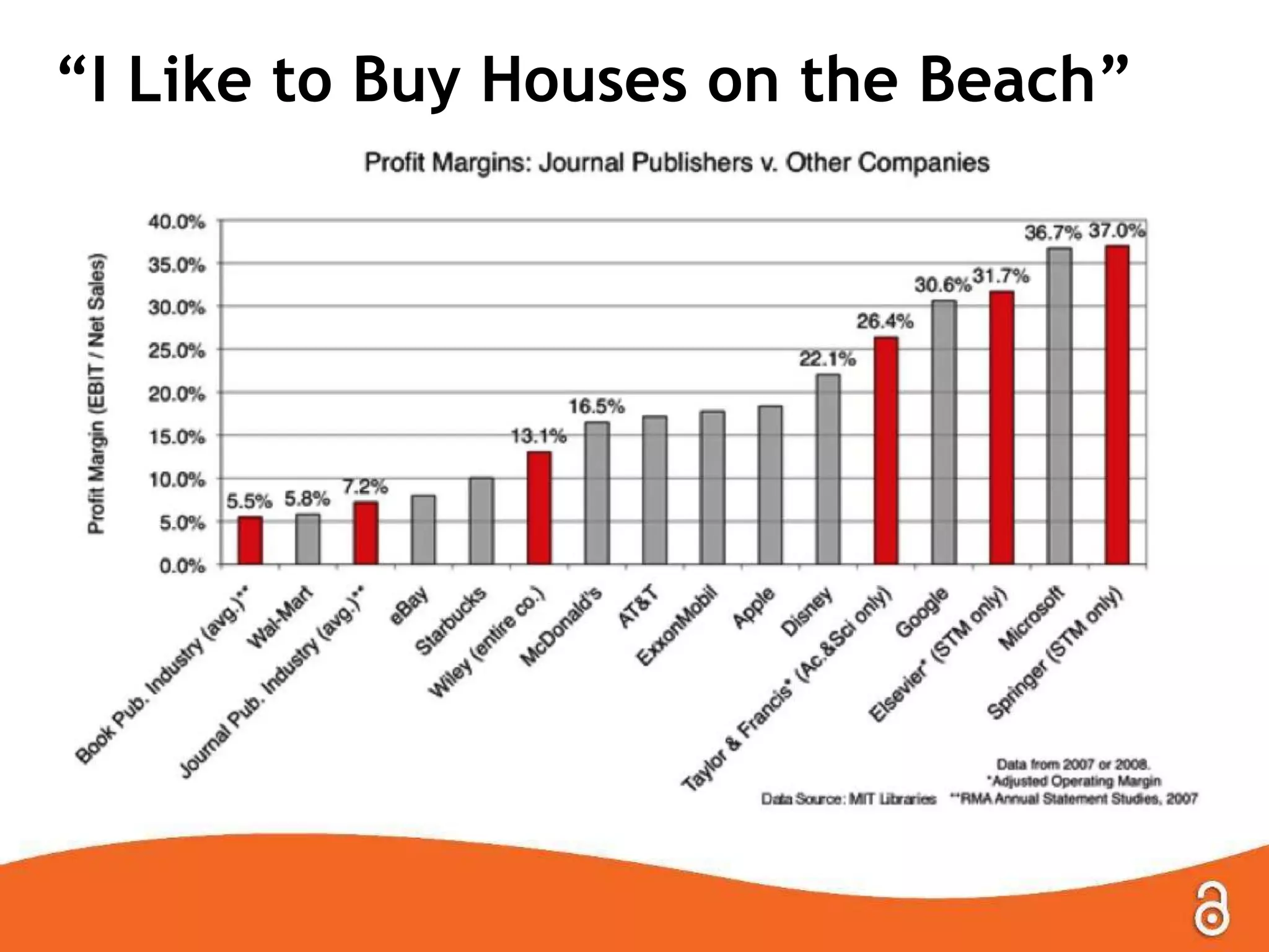 “I Like to Buy Houses on the Beach”
 