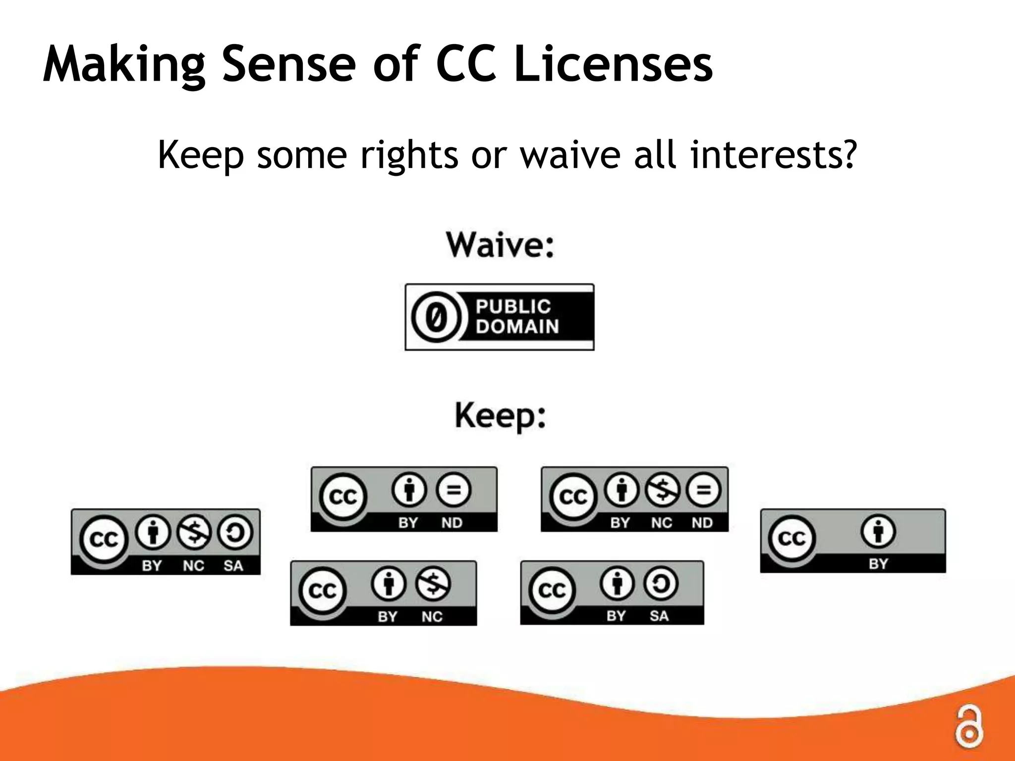 Making Sense of CC Licenses
Keep some rights or waive all interests?
 