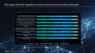 Copyright © 2016 Accenture. All rights reserved. 10
80% agree that their regulatory concerns around cloud have been eliminated.
35%
35%
41%
43%
34%
39%
39%
31%
48%
48%
48%
47%
47%
49%
49%
49%
16%
15%
10%
9%
16%
12%
12%
15%
1%
2%
2%
1%
1%
4%
Cloud will foster major innovations in our
business that were otherwise not possible.
Cloud-based new entrants are challenging our
traditional business and industry models.
Cloud helps our business stay at the forefront
of innovative technology adoption.
Cloud is enabling agility and scalability of our
business.
Public Cloud security model is more robust
and transparent than what we can self-provide.
Our governance model is prepared and ready
for Cloud adoption.
My people are prepared and ready for Cloud
adoption.
Our regulatory concerns around Cloud have
been eliminated.
Strongly agree Agree Neither agree nor disagree Disagree Strongly disagree
 