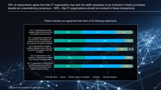 Copyright © 2016 Accenture. All rights reserved. 11
78% of respondents agree that their IT organization may lack the skills necessary to be involved in XaaS purchases,
despite an overwhelming consensus – 88% - that IT organizations should be involved in these transactions.
35%
39%
35%
39%
35%
43%
49%
43%
50%
49%
21%
11%
15%
10%
14%
2%
6%
1%
2%
1%
Our IT organization provides
valuable business relevance that
third-parties cannot provide.
Our IT organization protects the
security of our information and
systems, and as a result needs to
be involved in all XaaS purchases.
Our IT organization is juggling
priorities between old and new and
may lack the necessary skill sets
for XaaS.
Our IT organization is very
proactive in exploring and vetting
new solutions including XaaS.
Our IT organization is shifting from
a traditional service provider to
more of a Service Broker and
offering XaaS solutions.
Strongly agree Agree Neither agree nor disagree Disagree Strongly disagree
Please indicate your agreement with each of the following statements:
 