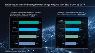 Copyright © 2016 Accenture. All rights reserved. 6
27%
26%
24%
22%
Private (on
premises)
Hybrid
(integration of
private and
public Cloud)
Hosted private
(off premises)
Public
30%
27%
24%
20%
Hybrid
(integration of
private and
public Cloud)
Private (on
premises)
Hosted private
(off premises)
Public
Considering Platform as a Service (e.g., Microsoft
Azure, Force.com, Cloud Foundry), which of
these does your organization use today?
Considering Platform as a Service, which of
these will your organization use in three years?
Survey results indicate that Hybrid PaaS usage will jump from 26% to 30% by 2019.
 