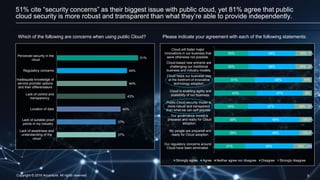 Copyright © 2016 Accenture. All rights reserved. 9
51% cite “security concerns” as their biggest issue with public cloud, yet 81% agree that public
cloud security is more robust and transparent than what they’re able to provide independently.
Which of the following are concerns when using public Cloud?
51%
44%
44%
43%
40%
37%
37%
Perceived security in the
cloud
Regulatory concerns
Inadequate knowledge of
service provider options
and their differentiators
Lack of control and
transparency
Location of data
Lack of suitable proof
points in my industry
Lack of awareness and
understanding of the
cloud
35%
35%
41%
43%
34%
39%
39%
31%
48%
48%
48%
47%
47%
49%
49%
49%
16%
15%
10%
9%
16%
12%
12%
15%
1%
2%
2%
1%
1%
4%
Cloud will foster major
innovations in our business that
were otherwise not possible.
Cloud-based new entrants are
challenging our traditional
business and industry models.
Cloud helps our business stay
at the forefront of innovative
technology adoption.
Cloud is enabling agility and
scalability of our business.
Public Cloud security model is
more robust and transparent
than what we can self-provide.
Our governance model is
prepared and ready for Cloud
adoption.
My people are prepared and
ready for Cloud adoption.
Our regulatory concerns around
Cloud have been eliminated.
Strongly agree Agree Neither agree nor disagree Disagree Strongly disagree
Please indicate your agreement with each of the following statements:
 