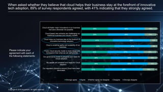 Copyright © 2016 Accenture. All rights reserved. 7
When asked whether they believe that cloud helps their business stay at...