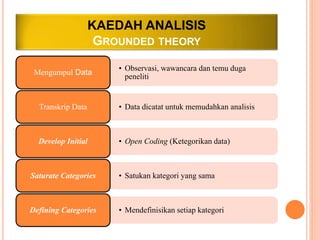 Metodologi Kualitatif Teori Grounded.ppt
