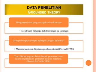 Metodologi Kualitatif Teori Grounded.ppt