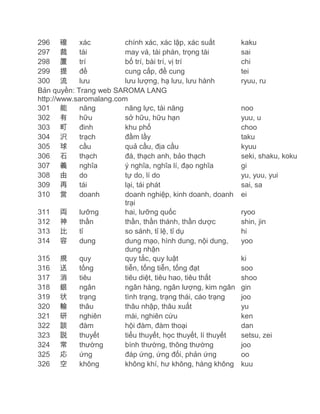 296 確
xác
chính xác, xác lập, xác suất
297 裁
tài
may vá, tài phán, trọng tài
298 置
trí
bố trí, bài trí, vị trí
299 提
đề
cung cấp, đề cung
300 流
lưu
lưu lượng, hạ lưu, lưu hành
Bản quyền: Trang web SAROMA LANG
http://www.saromalang.com
301 能
năng
năng lực, tài năng
302 有
hữu
sở hữu, hữu hạn
303 町
đinh
khu phố
304 沢
trạch
đầm lầy
305 球
cầu
quả cầu, địa cầu
306 石
thạch
đá, thạch anh, bảo thạch
307 義
nghĩa
ý nghĩa, nghĩa lí, đạo nghĩa
308 由
do
tự do, lí do
309 再
tái
lại, tái phát
310 営
doanh
doanh nghiệp, kinh doanh, doanh
trại
311 両
lưỡng
hai, lưỡng quốc
312 神
thần
thần, thần thánh, thần dược
313 比
tỉ
so sánh, tỉ lệ, tỉ dụ
314 容
dung
dung mạo, hình dung, nội dung,
dung nhận
315 規
quy
quy tắc, quy luật
316 送
tống
tiễn, tống tiễn, tống đạt
317 消
tiêu
tiêu diệt, tiêu hao, tiêu thất
318 銀
ngân
ngân hàng, ngân lượng, kim ngân
319 状
trạng
tình trạng, trạng thái, cáo trạng
320 輸
thâu
thâu nhập, thâu xuất
321 研
nghiên
mài, nghiên cứu
322 談
đàm
hội đàm, đàm thoại
323 説
thuyết
tiểu thuyết, học thuyết, lí thuyết
324 常
thường
bình thường, thông thường
325 応
ứng
đáp ứng, ứng đối, phản ứng
326 空
không
không khí, hư không, hàng không

kaku
sai
chi
tei
ryuu, ru

noo
yuu, u
choo
taku
kyuu
seki, shaku, koku
gi
yu, yuu, yui
sai, sa
ei
ryoo
shin, jin
hi
yoo
ki
soo
shoo
gin
joo
yu
ken
dan
setsu, zei
joo
oo
kuu

 