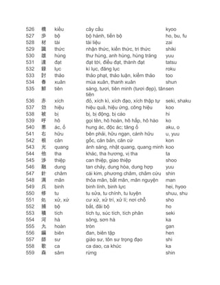 526
527
528
529
530
531
532
533
534
535

橋
歩
材
識
雄
達
録
討
春
鮮

kiều
bộ
tài
thức
hùng
đạt
lục
thảo
xuân
tiên

536
537
538
539
540
541
542
543
544
545
546
547
548
549
550
551
552
553
554
555
556
557
558
559

赤
効
被
呼
悪
右
根
光
他
渉
融
針
満
兵
修
処
捕
積
河
丸
編
師
歌
森

xích
hiệu
bị
hô
ác, ố
hữu
căn
quang
tha
thiệp
dung
châm
mãn
binh
tu
xử, xứ
bộ
tích
hà
hoàn
biên
sư
ca
sâm

cây cầu
kyoo
bộ hành, tiến bộ
ho, bu, fu
tài liệu
zai
nhận thức, kiến thức, tri thức
shiki
thư hùng, anh hùng, hùng tráng
yuu
đạt tới, điều đạt, thành đạt
tatsu
kí lục, đăng lục
roku
thảo phạt, thảo luận, kiểm thảo
too
mùa xuân, thanh xuân
shun
sáng, tươi, tiên minh (tươi đẹp), tân sen
tiên
đỏ, xích kì, xích đạo, xích thập tự seki, shaku
hiệu quả, hiệu ứng, công hiệu
koo
bị, bị động, bị cáo
hi
gọi tên, hô hoán, hô hấp, hô hào ko
hung ác, độc ác; tăng ố
aku, o
bên phải, hữu ngạn, cánh hữu
u, yuu
gốc, căn bản, căn cứ
kon
ánh sáng, nhật quang, quang minh koo
khác, tha hương, vị tha
ta
can thiệp, giao thiệp
shoo
tan chảy, dung hòa, dung hợp
yuu
cái kim, phương châm, châm cứu shin
thỏa mãn, bất mãn, mãn nguyện man
binh lính, binh lực
hei, hyoo
tu sửa, tu chính, tu luyện
shuu, shu
cư xử, xử trí, xử lí; nơi chỗ
sho
bắt, đãi bộ
ho
tích tụ, súc tích, tích phân
seki
sông, sơn hà
ka
tròn
gan
đan, biên tập
hen
giáo sư, tôn sư trọng đạo
shi
ca dao, ca khúc
ka
rừng
shin

 