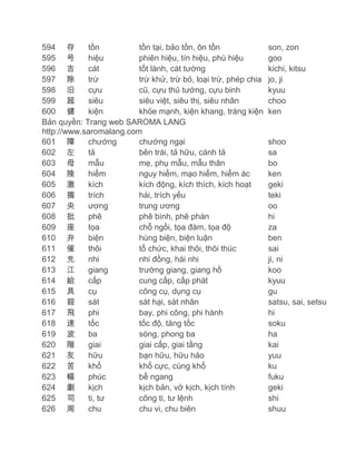 594 存
tồn
tồn tại, bảo tồn, ôn tồn
595 号
hiệu
phiên hiệu, tín hiệu, phù hiệu
596 吉
cát
tốt lành, cát tường
597 除
trừ
trừ khử, trừ bỏ, loại trừ, phép chia
598 旧
cựu
cũ, cựu thủ tướng, cựu binh
599 超
siêu
siêu việt, siêu thị, siêu nhân
600 健
kiện
khỏe mạnh, kiện khang, tráng kiện
Bản quyền: Trang web SAROMA LANG
http://www.saromalang.com
601 障
chướng
chướng ngại
602 左
tả
bên trái, tả hữu, cánh tả
603 母
mẫu
mẹ, phụ mẫu, mẫu thân
604 険
hiểm
nguy hiểm, mạo hiểm, hiểm ác
605 激
kích
kích động, kích thích, kích hoạt
606 摘
trích
hái, trích yếu
607 央
ương
trung ương
608 批
phê
phê bình, phê phán
609 座
tọa
chỗ ngồi, tọa đàm, tọa độ
610 弁
biện
hùng biện, biện luận
611 催
thôi
tổ chức, khai thôi, thôi thúc
612 児
nhi
nhi đồng, hài nhi
613 江
giang
trường giang, giang hồ
614 給
cấp
cung cấp, cấp phát
615 具
cụ
công cụ, dụng cụ
616 殺
sát
sát hại, sát nhân
617 飛
phi
bay, phi công, phi hành
618 速
tốc
tốc độ, tăng tốc
619 波
ba
sóng, phong ba
620 階
giai
giai cấp, giai tầng
621 友
hữu
bạn hữu, hữu hảo
622 苦
khổ
khổ cực, cùng khổ
623 幅
phúc
bề ngang
624 劇
kịch
kịch bản, vở kịch, kịch tính
625 司
ti, tư
công ti, tư lệnh
626 周
chu
chu vi, chu biên

son, zon
goo
kichi, kitsu
jo, ji
kyuu
choo
ken

shoo
sa
bo
ken
geki
teki
oo
hi
za
ben
sai
ji, ni
koo
kyuu
gu
satsu, sai, setsu
hi
soku
ha
kai
yuu
ku
fuku
geki
shi
shuu

 