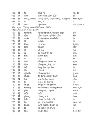 696 夏
hạ
mùa hè
697 永
vĩnh
vĩnh viễn, vỉnh cửu
698 興
hưng, hứng hưng thịnh, phục hưng; hứng thú
699 羽
vũ
lông vũ
700 博
bác
uyên bác
Bản quyền: Trang web SAROMA LANG
http://www.saromalang.com
701 迎
nghênh
hoan nghênh, nghênh tiếp
702 禁
cấm
cấm đoán, nghiêm cấm
703 短
đoản
đoản mệnh, sở đoản
704 彼
bỉ
anh ta
705 曲
khúc
ca khúc
706 伸
thân
dãn ra
707 継
kế
kế tục
708 圧
áp
áp lực, trấn áp
709 績
tích
thành tích
710 頼
lại
ỷ lại
711 僚
liêu
đồng liêu, quan liêu
712 厚
hậu
nồng hậu, hậu tạ
713 替
thế
thay thế, đại thế
714 背
bối
bối cảnh
715 逆
nghịch
phản nghịch
716 岩
nham
đá tảng, nham thạch
717 陸
lục
lục địa, lục quân
718 印
ấn
in ấn, ấn tượng
719 熱
nhiệt
nhiệt độ, nhiệt tình
720 香
hương
mùi hương, hương thơm
721 角
giác
tam giác, tứ giác
722 毎
mỗi
mỗi
723 豊
phong
phong phú
724 輪
luân
bánh xe, luân hồi
725 留
lưu
lưu học, lưu trữ
726 順
thuận
tòng thuận, thuận tự
727 辞
từ
từ vựng, từ chức
728 便
tiện
thuận tiện

ka, ge
ei
koo, kyoo
u
haku, baku

gei
kin
tan
hi
kyoku
shin
kei
atsu
seki
rai
ryoo
koo
tai
hai
gyaku
gan
riku
in
netsu
koo, kyoo
kaku
mai
hoo
rin
ryuu, ru
jun
ji
ben, bin

 