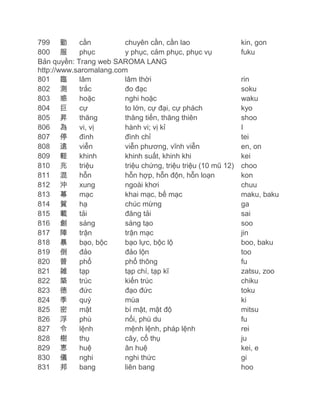 799 勤
cần
chuyên cần, cần lao
800 服
phục
y phục, cảm phục, phục vụ
Bản quyền: Trang web SAROMA LANG
http://www.saromalang.com
801 臨
lâm
lâm thời
802 測
trắc
đo đạc
803 惑
hoặc
nghi hoặc
804 巨
cự
to lớn, cự đại, cự phách
805 昇
thăng
thăng tiến, thăng thiên
806 為
vi, vị
hành vi; vị kỉ
807 停
đình
đình chỉ
808 遠
viễn
viễn phương, vĩnh viễn
809 軽
khinh
khinh suất, khinh khi
810 兆
triệu
triệu chứng, triệu triệu (10 mũ 12)
811 混
hỗn
hỗn hợp, hỗn độn, hỗn loạn
812 沖
xung
ngoài khơi
813 幕
mạc
khai mạc, bế mạc
814 賀
hạ
chúc mừng
815 載
tải
đăng tải
816 創
sáng
sáng tạo
817 陣
trận
trận mạc
818 暴
bạo, bộc
bạo lực, bộc lộ
819 倒
đảo
đảo lộn
820 普
phổ
phổ thông
821 雑
tạp
tạp chí, tạp kĩ
822 築
trúc
kiến trúc
823 徳
đức
đạo đức
824 季
quý
mùa
825 密
mật
bí mật, mật độ
826 浮
phù
nổi, phù du
827 令
lệnh
mệnh lệnh, pháp lệnh
828 樹
thụ
cây, cổ thụ
829 恵
huệ
ân huệ
830 儀
nghi
nghi thức
831 邦
bang
liên bang

kin, gon
fuku

rin
soku
waku
kyo
shoo
I
tei
en, on
kei
choo
kon
chuu
maku, baku
ga
sai
soo
jin
boo, baku
too
fu
zatsu, zoo
chiku
toku
ki
mitsu
fu
rei
ju
kei, e
gi
hoo

 