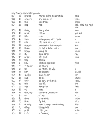 http://www.saromalang.com
901 弱
nhược
nhược điểm, nhược tiểu
902 章
chương
chương sách
903 撤
triệt
triệt thoái
904 納
nạp
nộp
905
906
907
908
909
910
911
912
913
914
915
916
917
918
919
920
921
922
923
924
925
926
927
928
929
930
931
932
933

痛
街
笑
栄
救
願
探
仲
裕
賃
扱
了
枠
秘
鈴
巻
縮
折
逃
詰
雨
弾
宇
鳥
託
堂
党
仏
困

thống
nhai
tiếu
vinh
cứu
nguyện
thám
trọng
dụ
nhẫm
tráp
liễu
<khung>
tất
linh
quyển
súc
chiết
đào
cật
vũ
đàn, đạn
vũ
điểu
thác
đường
đảng
phật
khốn

thống khổ
phố xá
cười
vinh quang, vinh hạnh
cấp cứu, cứu trợ
tự nguyện, tình nguyện
do thám, thám hiểm
trọng tài
giàu sang
tiền thuê
đối xử
kết liễu, liễu giải
cái khung
tất nhiên, tất yếu
cái chuông
quyển sách
co lại
bẻ gãy, chiết suất
đào tẩu
đóng hộp
mưa
đánh đàn; viên đạn
vũ trụ
chim chóc
ủy thác
thực đường, thiên đường
đảng phái
phật giáo
khốn cùng

jaku
shoo
tetsu
noo, naQ, na, nan,
too
tsuu
gai, kai
shoo
ei
kyuu
gan
tan
chuu
yuu
chin
ryoo
hi
rei, rin
kan
shuku
setsu
too
kitsu
u
dan
u
choo
taku
doo
too
butsu
kon

 