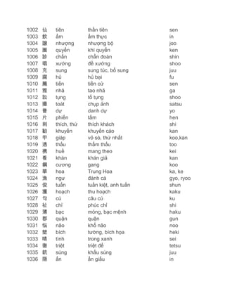 1002
1003
1004
1005
1006
1007
1008
1009
1010
1011
1012
1013
1014
1015
1016
1017
1018
1019
1020
1021
1022
1023
1024
1025
1026
1027
1028
1029
1030
1031
1032
1033
1034
1035
1036

仙
飲
譲
圏
診
唱
充
腐
薦
雅
訟
撮
誉
片
刺
勧
甲
透
携
看
鋼
華
漁
俊
獲
句
祉
薄
郡
悩
壁
晴
徹
銃
隠

tiên
ẩm
nhượng
quyển
chẩn
xướng
sung
hủ
tiến
nhã
tụng
toát
dự
phiến
thích, thứ
khuyến
giáp
thấu
huề
khán
cương
hoa
ngư
tuấn
hoạch
cú
chỉ
bạc
quận
não
bích
tình
triệt
súng
ẩn

thần tiên
ẩm thực
nhượng bộ
khí quyển
chẩn đoán
đề xướng
sung túc, bổ sung
hủ bại
tiến cử
tao nhã
tố tụng
chụp ảnh
danh dự
tấm
thích khách
khuyến cáo
vỏ sò, thứ nhất
thẩm thấu
mang theo
khán giả
gang
Trung Hoa
đánh cá
tuấn kiệt, anh tuấn
thu hoạch
câu cú
phúc chỉ
mỏng, bạc mệnh
quận
khổ não
tường, bích họa
trong xanh
triệt để
khấu súng
ẩn giấu

sen
in
joo
ken
shin
shoo
juu
fu
sen
ga
shoo
satsu
yo
hen
shi
kan
koo,kan
too
kei
kan
koo
ka, ke
gyo, ryoo
shun
kaku
ku
shi
haku
gun
noo
heki
sei
tetsu
juu
in

 