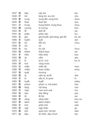 1037
1038
1039
1040
1041
1042
1043
1044
1045
1046
1047
1048
1049
1050
1051
1052
1053
1054
1055
1056
1057
1058
1059
1060
1061
1062
1063
1064
1065
1066
1067
1068
1069
1070
1071

稲
貯
衝
操
忠
綱
剤
紛
仮
泉
駐
芝
柱
誠
孝
握
己
潟
免
照
堀
謝
悲
雪
範
臓
茂
揺
祭
貢
兼
析
誤
籍
盗

đạo
trữ
xung
thao
trung
cương
tễ
phân
giả
tuyền
trú
chi
trụ
thành
hiếu
ác
kỉ
tích
miễn
chiếu
quật
tạ
bi
tuyết
phạm
tạng
mậu
dao
tế
cống
kiêm
tích
ngộ
tịch
đạo

cây lúa
tàng trữ, lưu trữ
xung đột, xung kích
thao tác
trung thành, trung thực
kỉ cương
dịch tễ
phân vân
giả thuyết, giả trang, giả dối
suối
đồn trú
cỏ
trụ cột
thành thực
hiếu thảo
nắm
tự kỉ, vị kỉ
vũng nước
miễn tội
tham chiếu
mương
cảm tạ, tạ lỗi
sầu bi, bi quan
tuyết
phạm vi, mô phạm
nội tạng
mọc sum suê
dao động
lễ hội
cống hiến
kiêm nhiệm
phân tích
ngộ nhận
quốc tịch, hộ tịch
ăn trộm, đạo chích

too
cho
shoo
soo
chuu
koo
zai
fun
ka, ke
sen
chuu
chuu
sei
koo
aku
ko, ki
men
shoo
sha
hi
setsu
han
zoo
mo
yoo
sai
koo, ku
ken
seki
go
seki
too

 