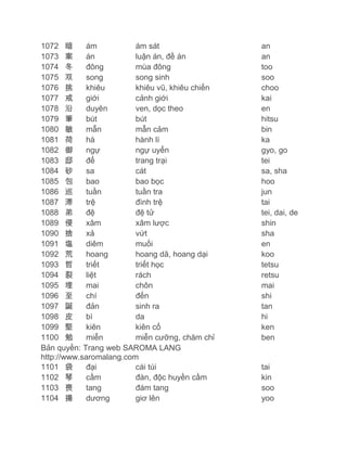 1072 暗
ám
ám sát
1073 案
án
luận án, đề án
1074 冬
đông
mùa đông
1075 双
song
song sinh
1076 挑
khiêu
khiêu vũ, khiêu chiến
1077 戒
giới
cảnh giới
1078 沿
duyên
ven, dọc theo
1079 筆
bút
bút
1080 敏
mẫn
mẫn cảm
1081 荷
hà
hành lí
1082 御
ngự
ngự uyển
1083 邸
để
trang trại
1084 砂
sa
cát
1085 包
bao
bao bọc
1086 巡
tuần
tuần tra
1087 滞
trệ
đình trệ
1088 弟
đệ
đệ tử
1089 侵
xâm
xâm lược
1090 捨
xả
vứt
1091 塩
diêm
muối
1092 荒
hoang
hoang dã, hoang dại
1093 哲
triết
triết học
1094 裂
liệt
rách
1095 埋
mai
chôn
1096 至
chí
đến
1097 誕
đản
sinh ra
1098 皮
bì
da
1099 堅
kiên
kiên cố
1100 勉
miễn
miễn cưỡng, chăm chỉ
Bản quyền: Trang web SAROMA LANG
http://www.saromalang.com
1101 袋
đại
cái túi
1102 琴
cầm
đàn, độc huyền cầm
1103 喪
tang
đám tang
1104 揚
dương
giơ lên

an
an
too
soo
choo
kai
en
hitsu
bin
ka
gyo, go
tei
sa, sha
hoo
jun
tai
tei, dai, de
shin
sha
en
koo
tetsu
retsu
mai
shi
tan
hi
ken
ben

tai
kin
soo
yoo

 