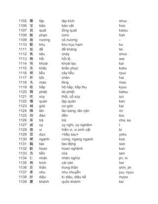 1105
1106
1107
1108
1109
1110
1111
1112
1113
1114
1115
1116
1117
1118
1119
1120
1121
1122
1123
1124
1125
1126
1127
1128
1129
1130
1131
1132
1133
1134
1135
1136
1137
1138
1139

襲
宝
括
飯
娘
駆
抵
焦
賄
快
克
柳
杯
毛
吸
閥
吹
慣
械
隣
到
茶
威
微
翌
硬
騒
歓
洗
仁
柄
臣
柔
妙
慶

tập
bảo
quát
phạn
nương
khu
đề
tiêu
hối
khoái
khắc
liễu
bôi
mao
hấp
phiệt
xúy
quán
giới
lân
đáo
trà
uy
vi
dực
ngạnh
tao
hoan
tiển
nhân
bính
thần
nhu
diệu
khánh

tập kích
bảo vật
tổng quát
cơm
cô nương
khu trục hạm
đề kháng
cháy
hối lộ
khoái lạc
khắc phục
cây liễu
chén
lông
hô hấp, hấp thu
tài phiệt
thổi, cổ xúy
tập quán
cơ giới
lân bang, lân cận
đến
trà
uy nghi, uy nghiêm
hiển vi, vi sinh vật
<tiếp sau>
cứng, ngang ngạnh
tao động
hoan nghênh
rửa
nhân nghĩa
cái cán
trung thần
nhu nhuyễn
kì diệu, diệu kế
quốc khánh

shuu
hoo
katsu
han
ku
tei
shoo
wai
kai
koku
ryuu
hai
moo
kyuu
batsu
sui
kan
kai
rin
too
cha, sa
I
bi
yoku
koo
soo
kan
sen
jin, ni
hei
shin, jin
juu, nyuu
myoo
kei

 